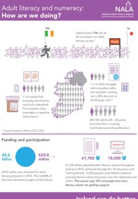 NALA Factsheet-Literacy and numeracy in Ireland