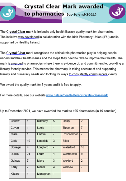 Cover - CC Mark up to Dec 2022