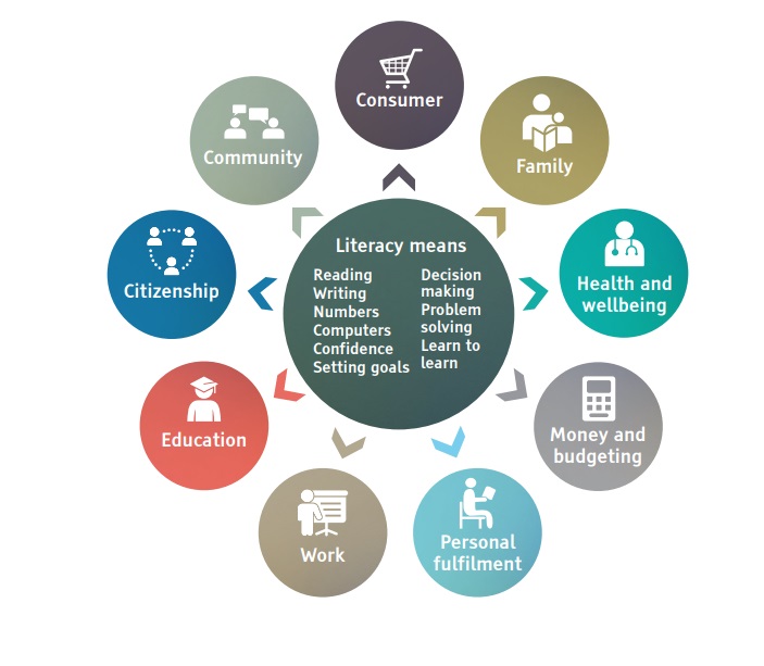 Talks start on way to tackle adult literacy, numeracy and digital divide: Resilience